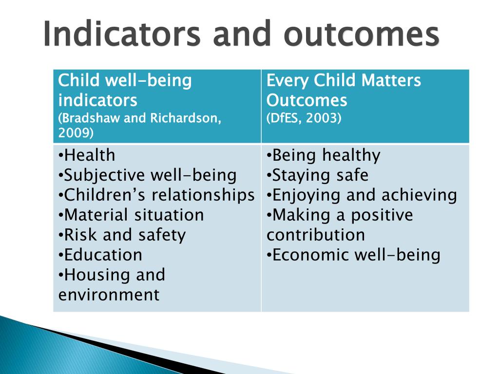 PPT indicators and professional work in integrated children