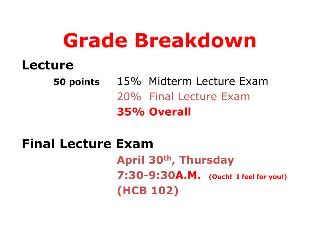 PPT Slide Review PowerPoint Presentation, free download ID1946466
