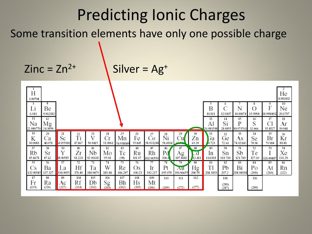 PPT Chemistry PowerPoint Presentation, free download ID1947880