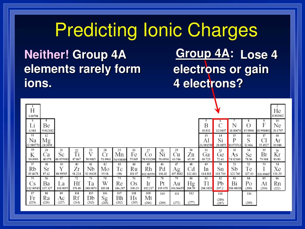 PPT Chapter 6 “Chemical Names and Formulas” PowerPoint Presentation