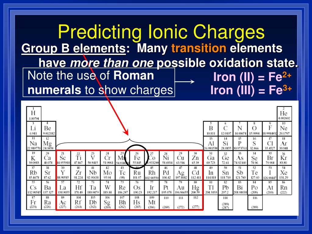 PPT Chapter 6 “Chemical Names and Formulas” PowerPoint Presentation