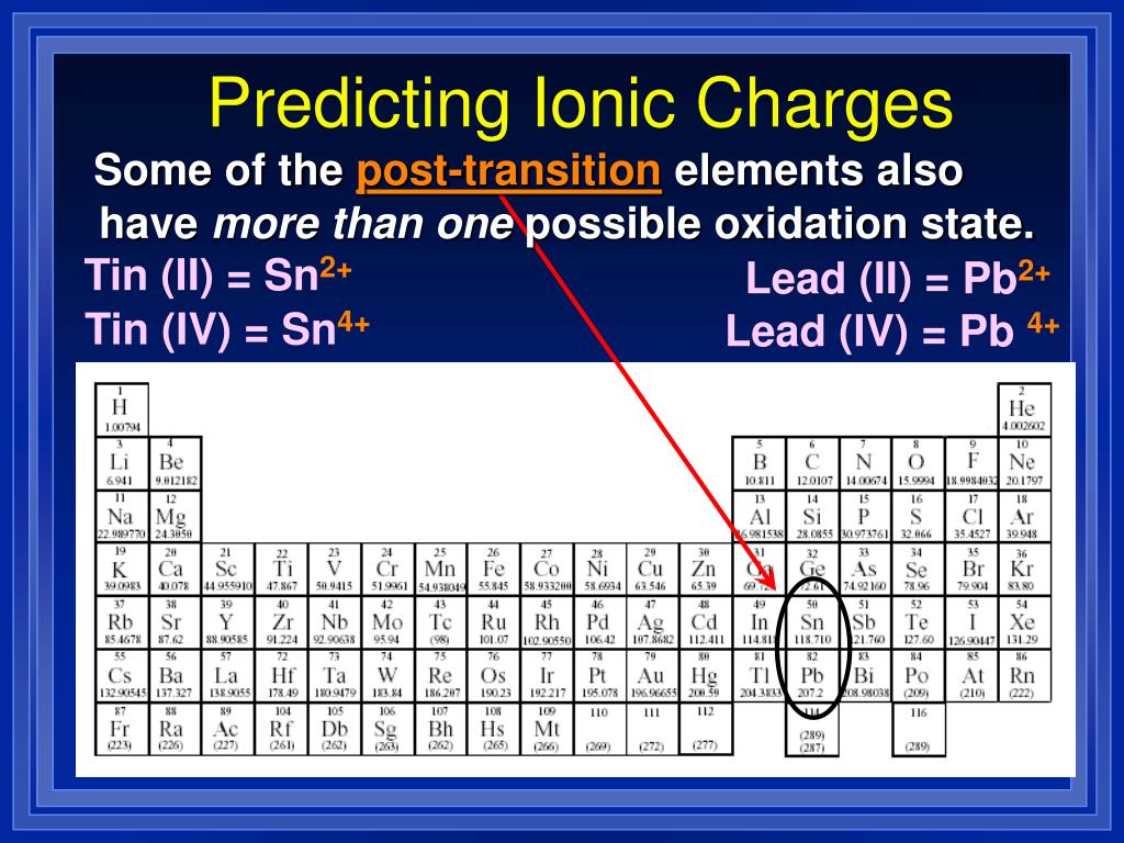 PPT Chapter 6 “Chemical Names and Formulas” PowerPoint Presentation