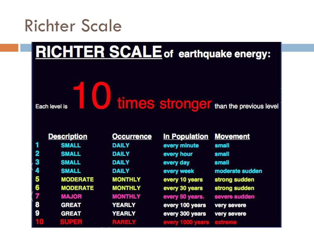 PPT Ch 19 Earthquakes PowerPoint Presentation, free download ID1948257