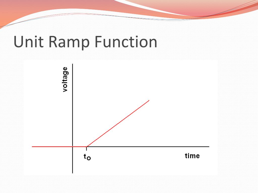 PPT Nonsinusoidal Waveforms PowerPoint Presentation, free download
