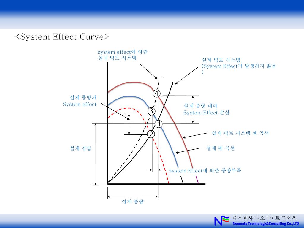 PPT fan PowerPoint Presentation, free download ID1950879