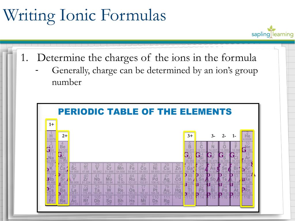 PPT Lesson Objectives Write formulas for Common polyatomic ions Ionic