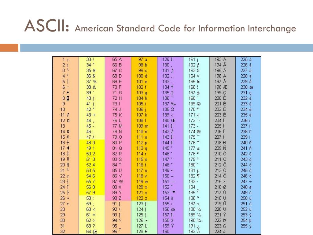 PPT Representing information binary, hex, ascii Corresponding