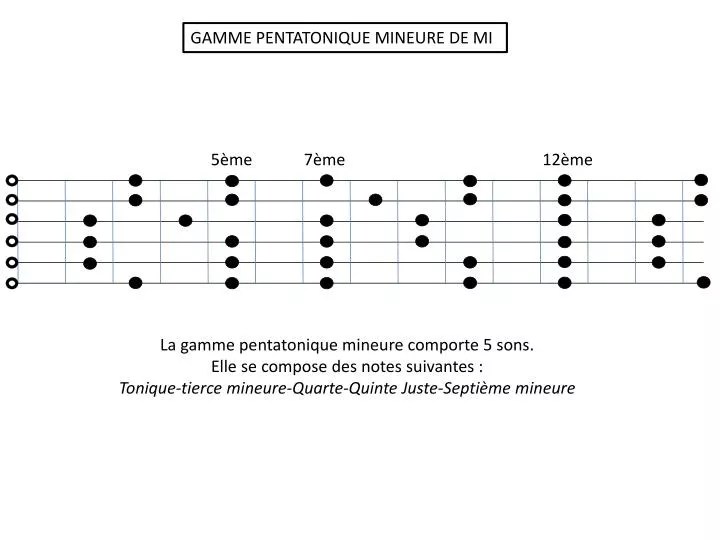 PPT GAMME PENTATONIQUE MINEURE DE MI PowerPoint Presentation, free