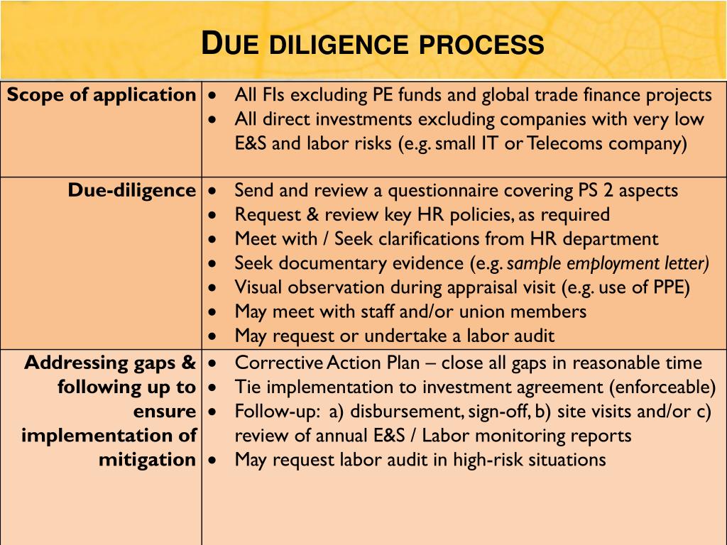 PPT IFC PERFORMANCE STANDARD 2 LABOR & WORKING CONDITONS PRESENTION