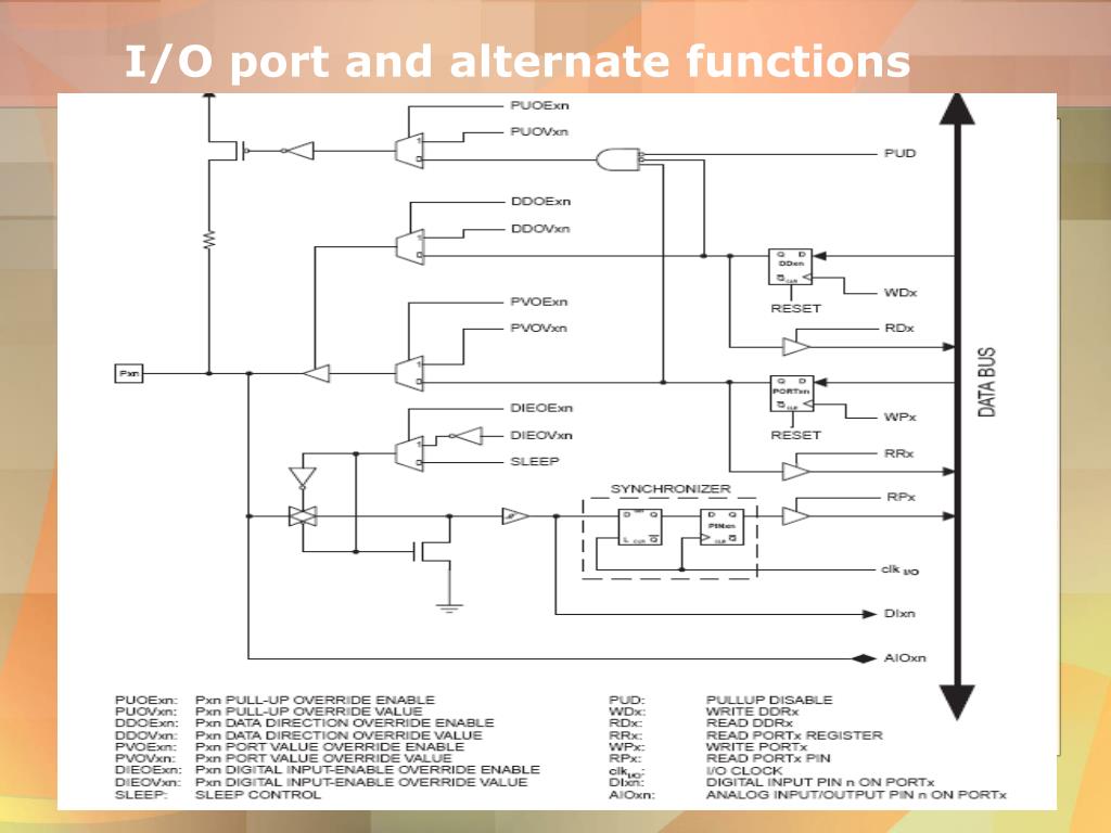 PPT I/O Ports PowerPoint Presentation, free download ID1954351