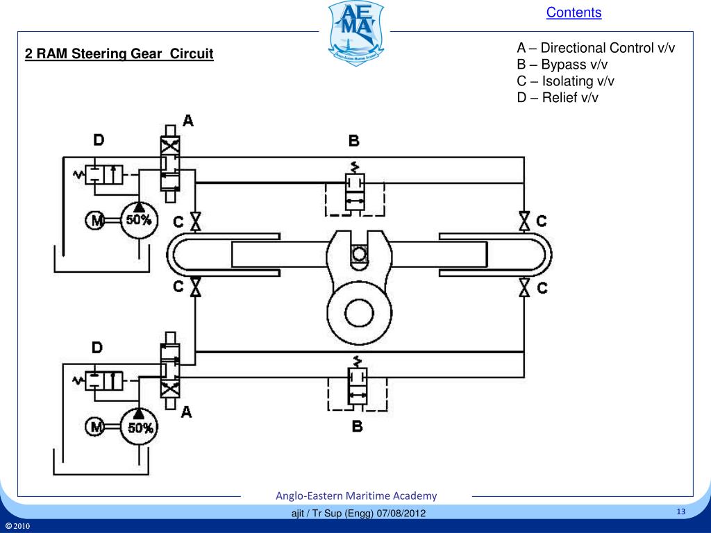 PPT Steering Gear GME PowerPoint Presentation, free download ID1954516