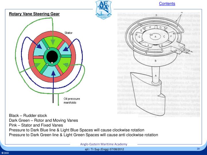 PPT Steering Gear GME PowerPoint Presentation ID1954516