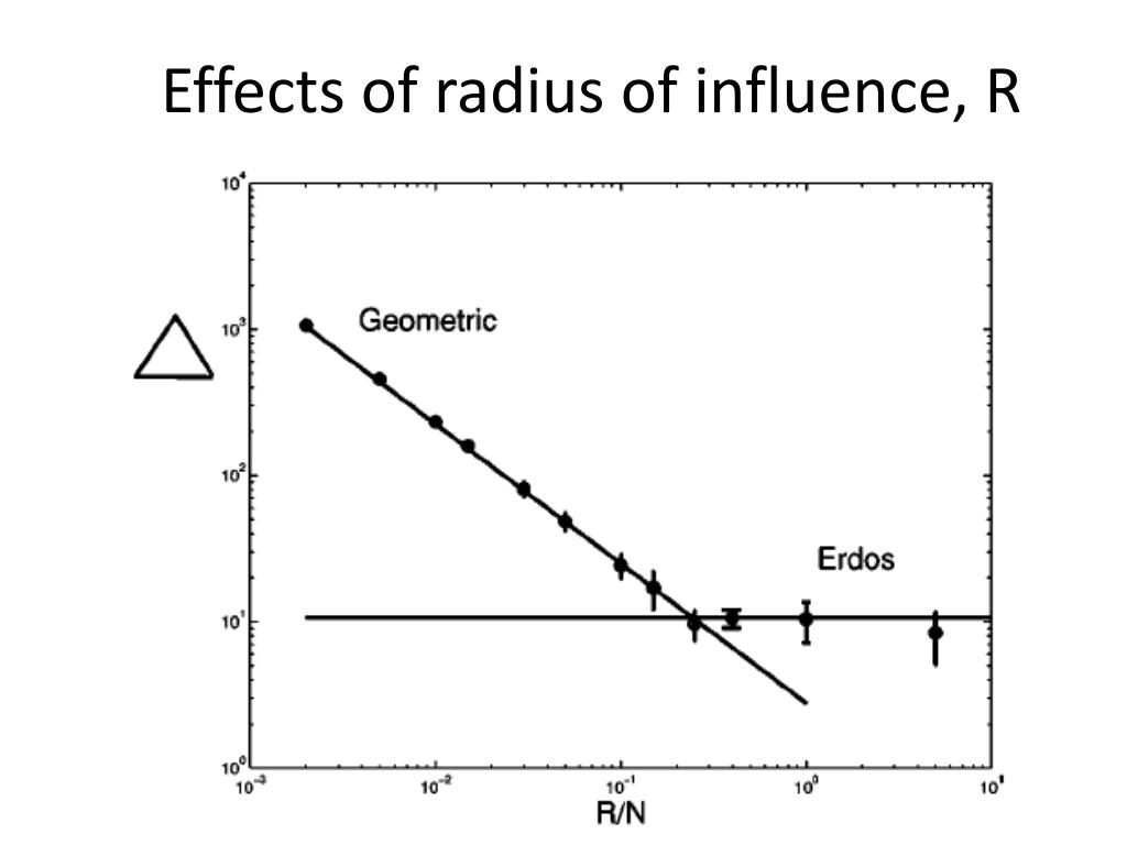 PPT The Structure, Function, and Evolution of Biological Systems
