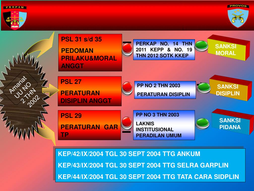 PPT PP NO 2 THN 2003 TTNG PERATURAN DISIPLIN ANGGOTA POLRI PowerPoint