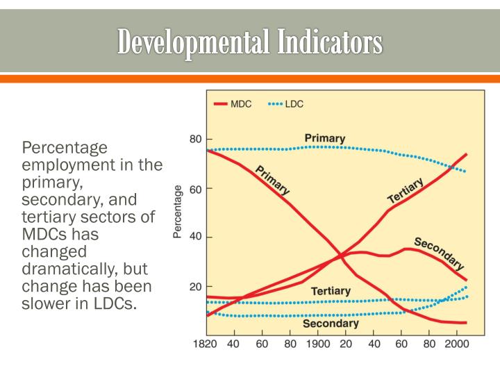 PPT Development PowerPoint Presentation ID1954854