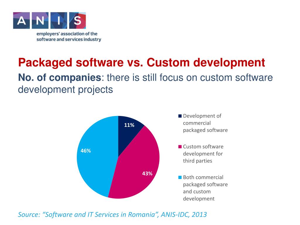 PPT Overview of the Romanian Software and IT Services Industry PowerPoint Presentation ID