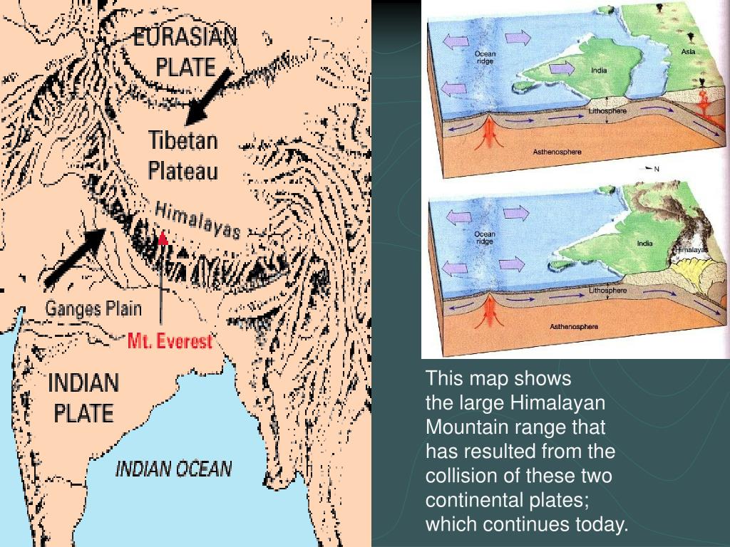 PPT Plate Boundaries PowerPoint Presentation, free download ID1956939