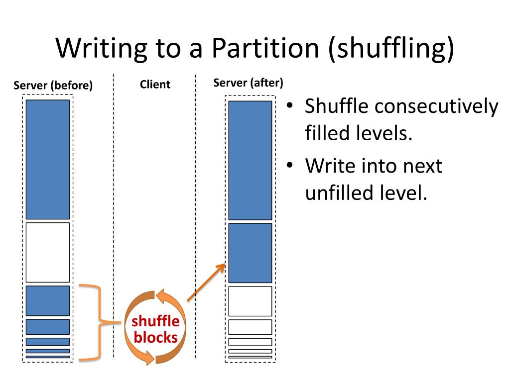 PPT ObliviStore High Performance Oblivious Cloud Storage PowerPoint