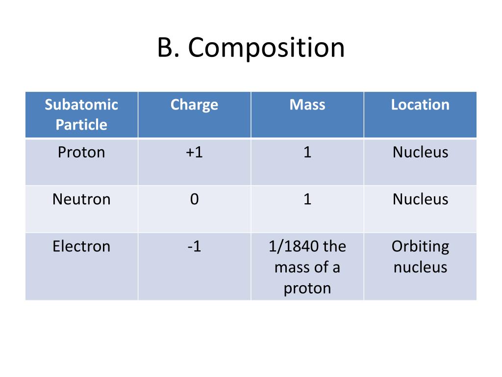 PPT Why Study Chemistry in Biology? PowerPoint Presentation, free