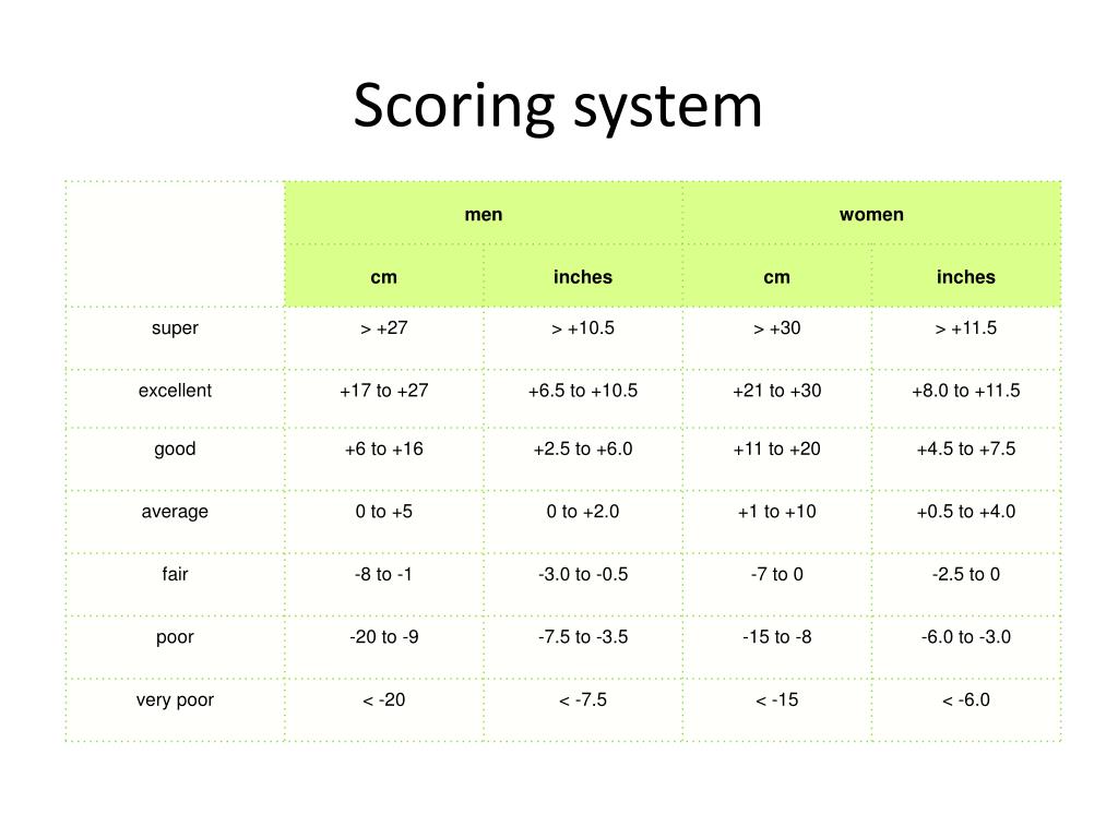 PPT Fitness Testing and Training BTEC Level 2 PowerPoint Presentation ID1957897