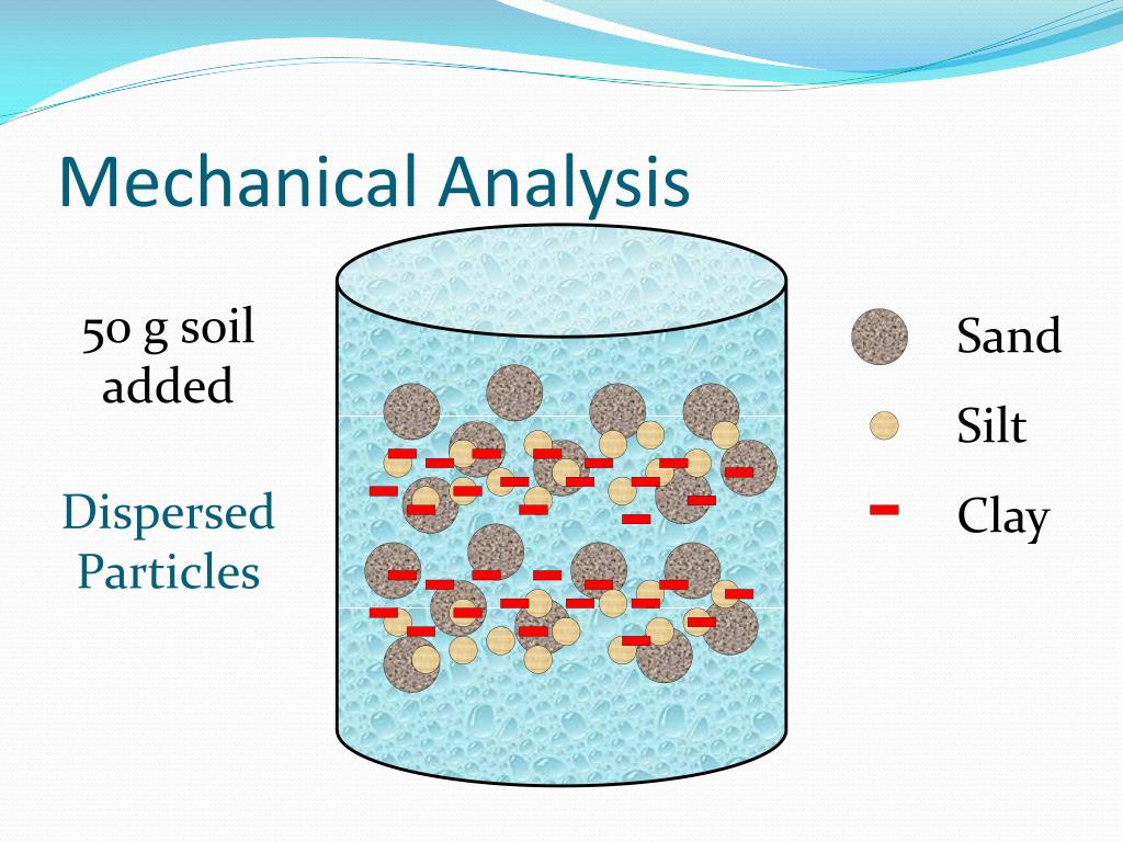 PPT Lab 5 Soil Physics PowerPoint Presentation, free download ID