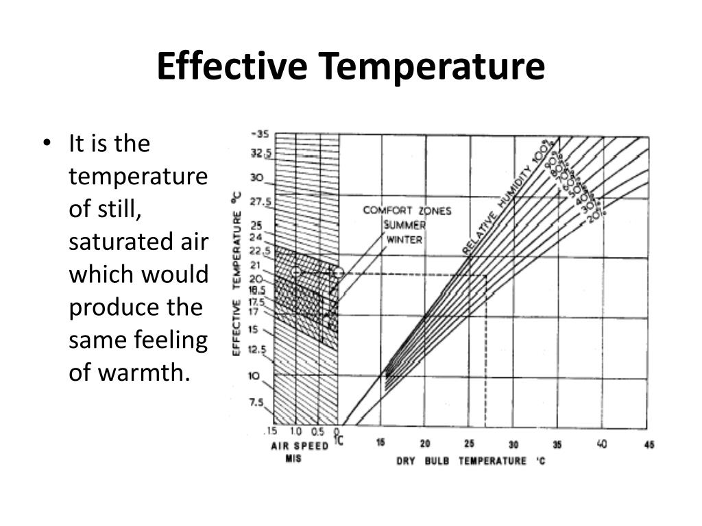 PPT Air conditioning PowerPoint Presentation, free download ID1959867