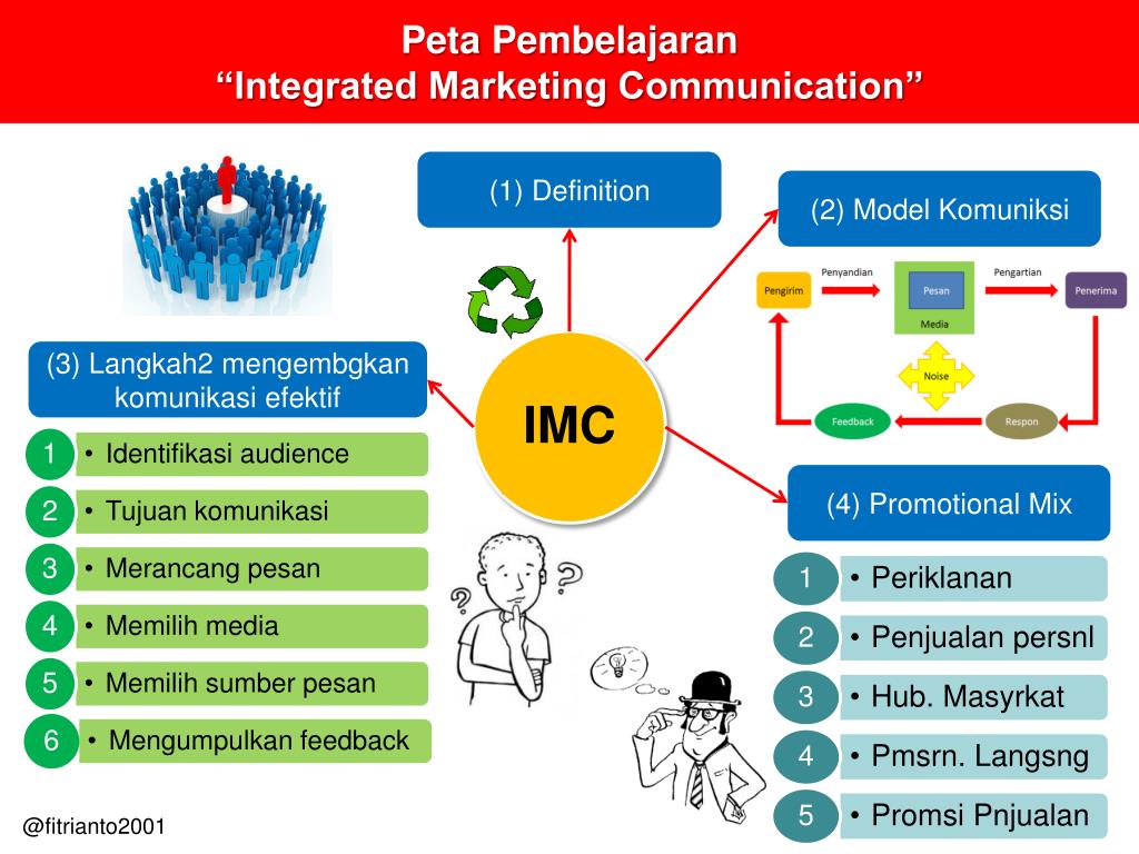 PPT Integrated Marketing Communication PowerPoint Presentation, free
