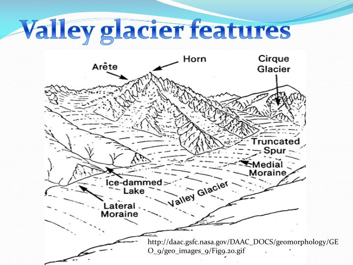 PPT Glacial Erosion PowerPoint Presentation ID1961298