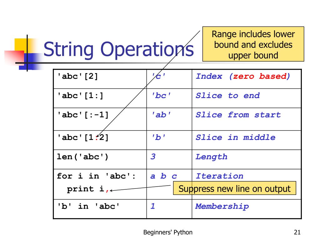 PPT Beginners' Python PowerPoint Presentation, free download ID1961610