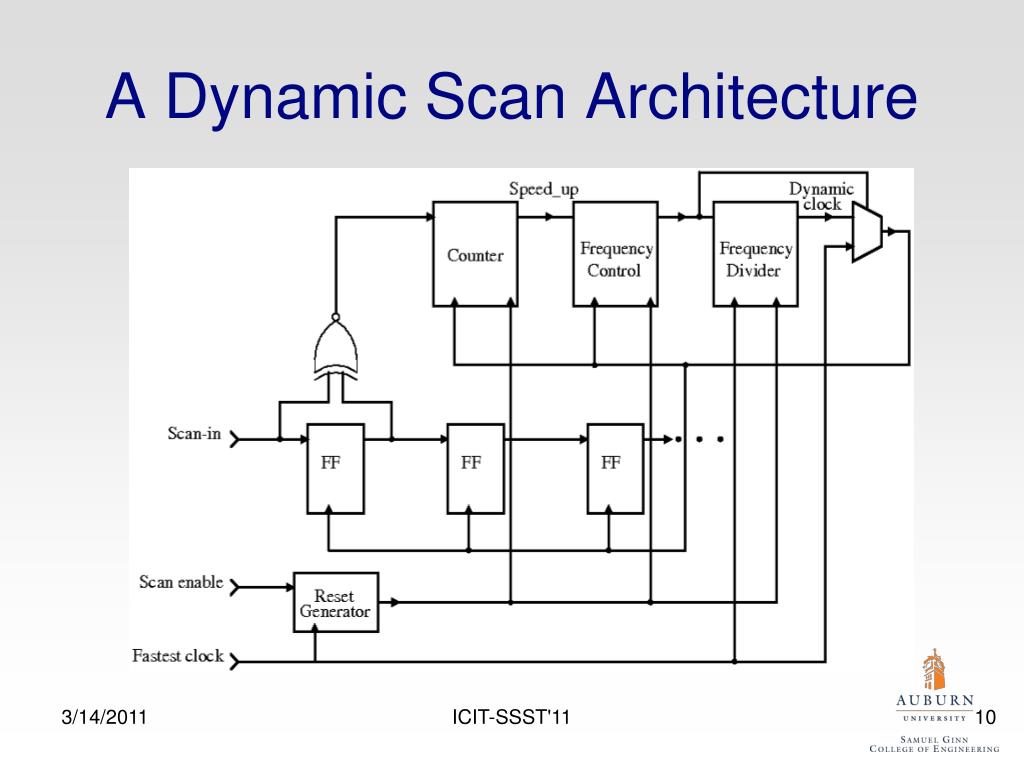 PPT Dynamic Scan Clock Control In BIST Circuits PowerPoint