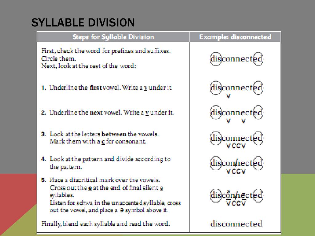 PPT Unit 25 PowerPoint Presentation, free download ID1961707
