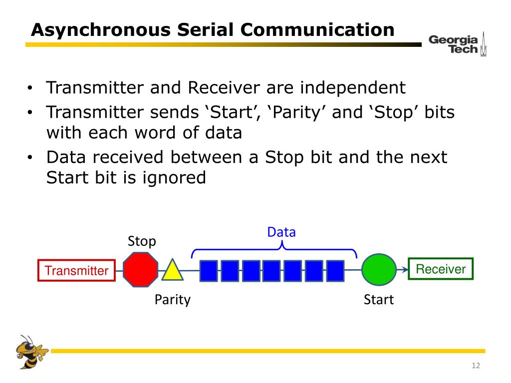 PPT Serial Communication Interface (SCI) PowerPoint Presentation, free download ID1962214