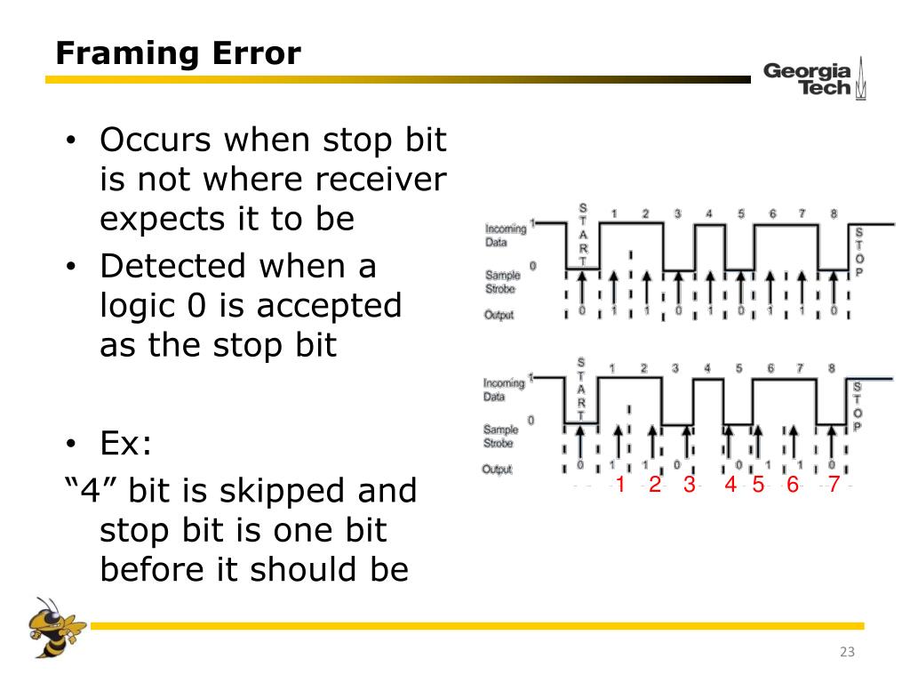 PPT Serial Communication Interface (SCI) PowerPoint Presentation, free download ID1962214
