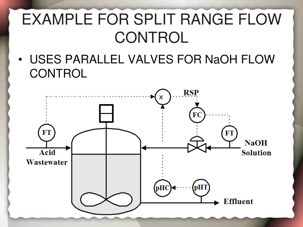 PPT CHE 185 PROCESS CONTROL AND DYNAMICS PowerPoint Presentation