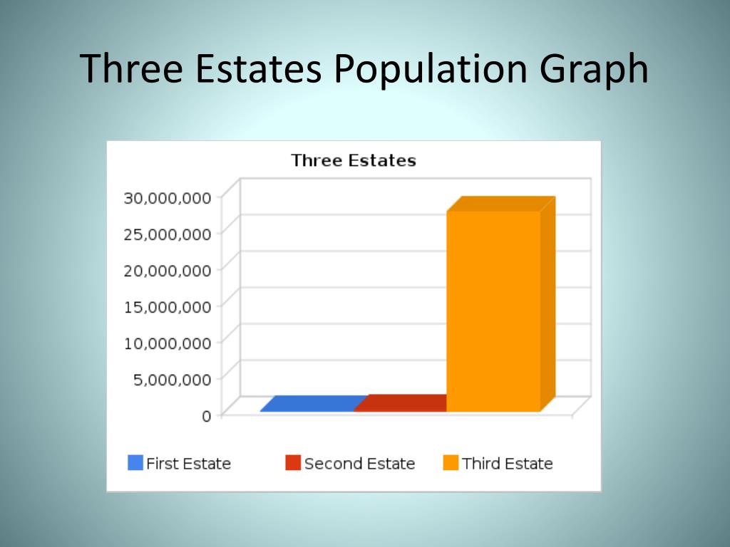 PPT The French Revolution Begins PowerPoint Presentation, free