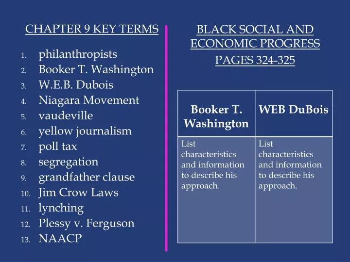 Document B Web Dubois Docs