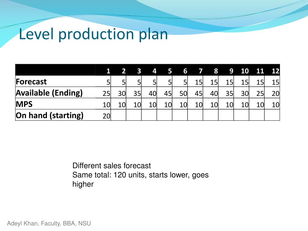 PPT Chapter 12 Aggregate Planning PowerPoint Presentation, free