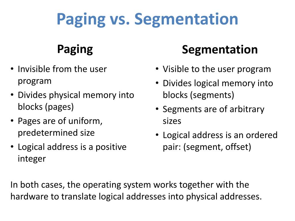 PPT Main Memory PowerPoint Presentation, free download ID1965411