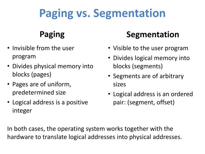 PPT Main Memory PowerPoint Presentation ID1965411