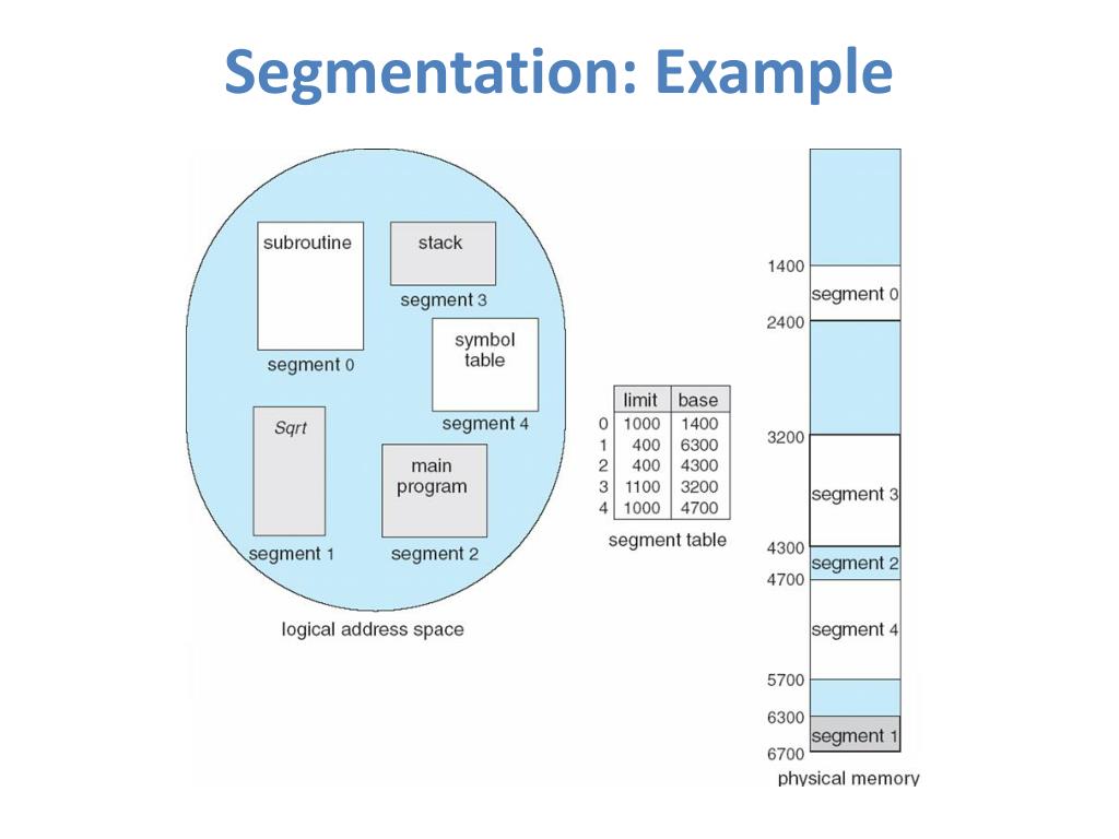 PPT Main Memory PowerPoint Presentation, free download ID1965411