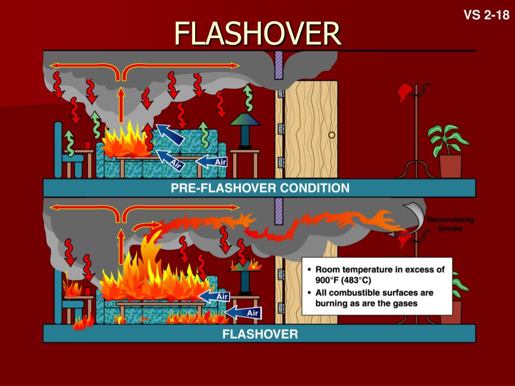 PPT Unit 1 Introduction to Fire Safety PowerPoint Presentation, free