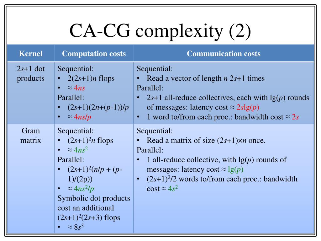PPT Avoiding Communication in Sparse MatrixVector Multiply ( SpMV