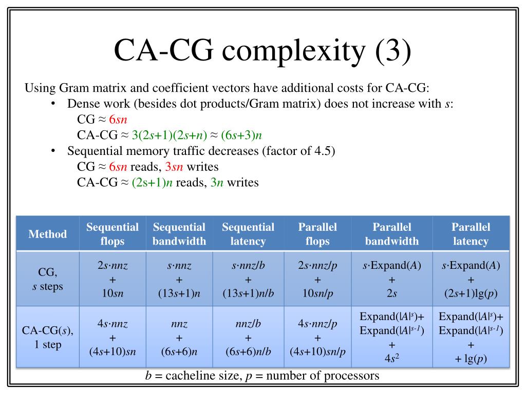 PPT Avoiding Communication in Sparse MatrixVector Multiply ( SpMV