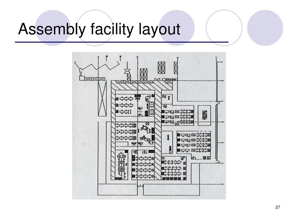 PPT Facility DesignWeek 1 Introduction to Facility Planning PowerPoint Presentation ID1968362