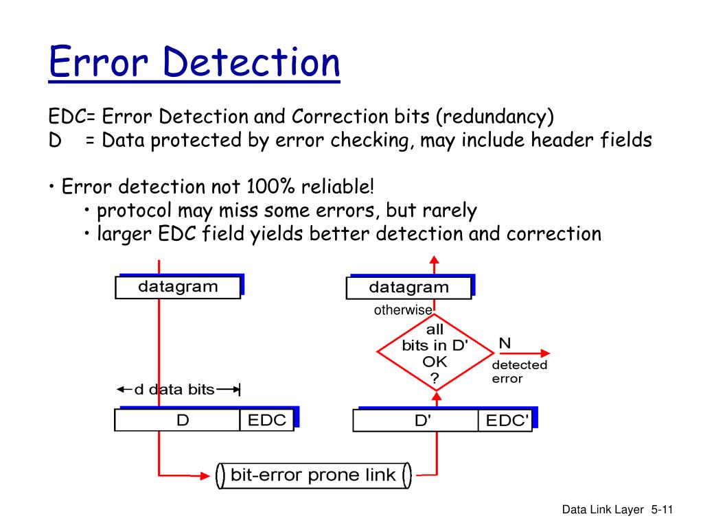 What Error Detection Means at Mary Molina blog