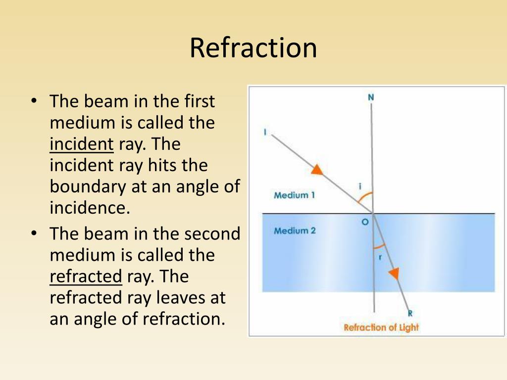 PPT Refraction and Snell’s Law PowerPoint Presentation, free download