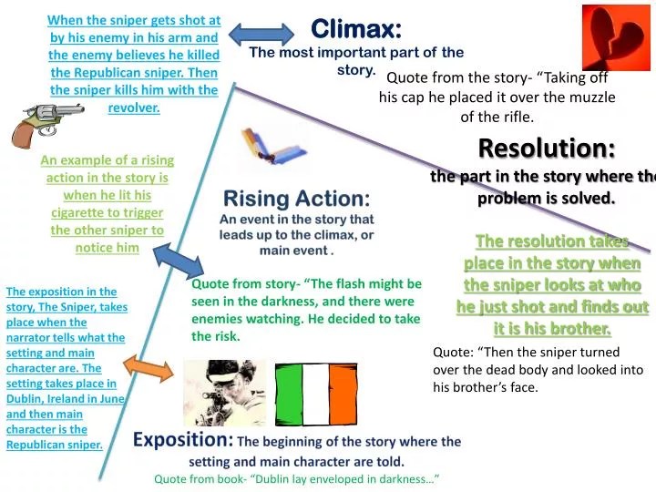 PPT - Exposition: The beginning of the story where the setting and main