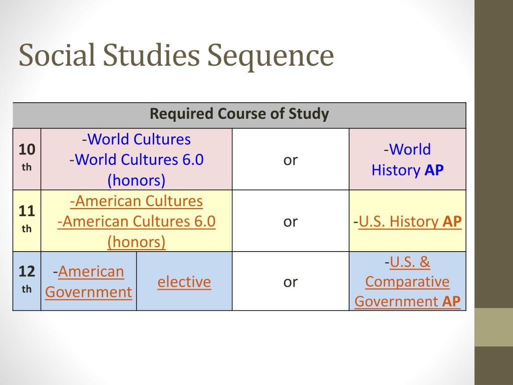 PPT Social Studies Course Selection 2013 2014 PowerPoint