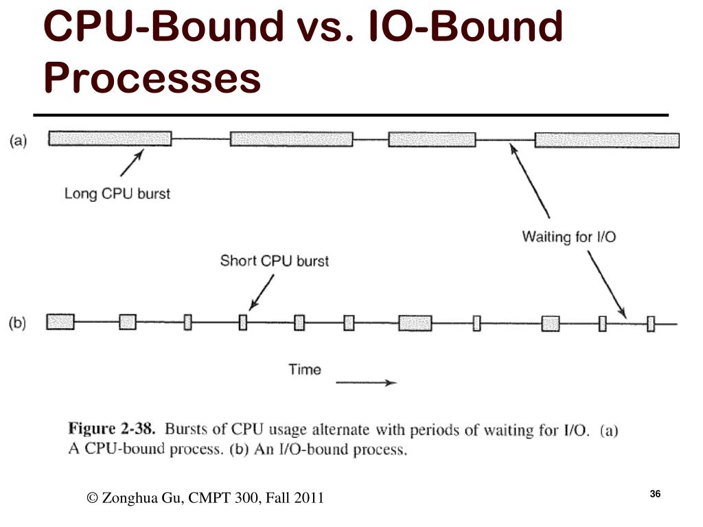 PPT CMPT 300 Introduction to Operating Systems PowerPoint
