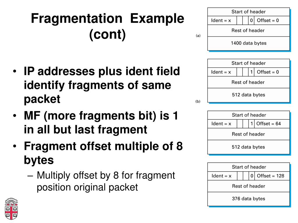 PPT CSCI1680 Network Layer IP & Forwarding PowerPoint Presentation
